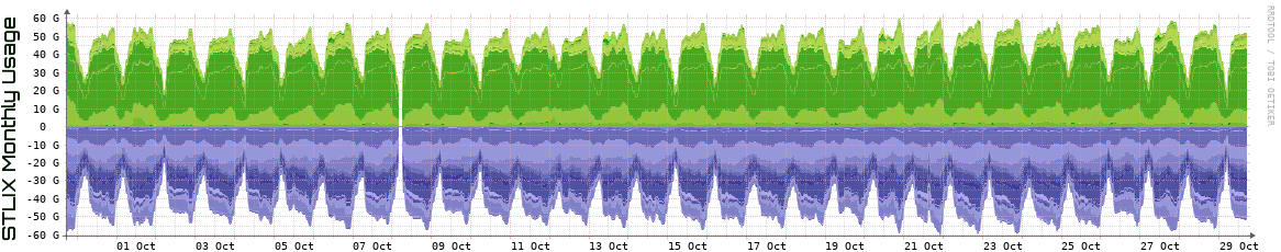 S Monthly Utilization